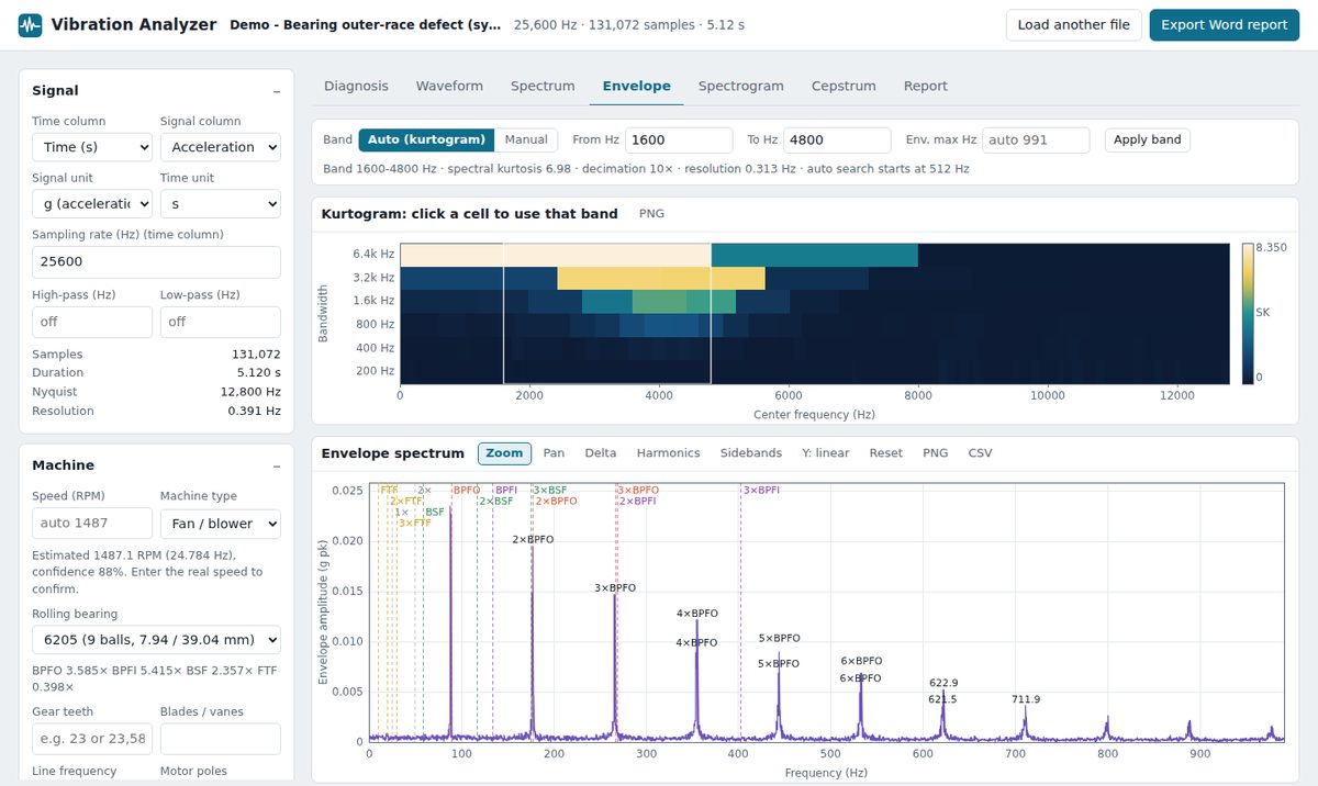 Screenshot: kurtogram and envelope spectrum