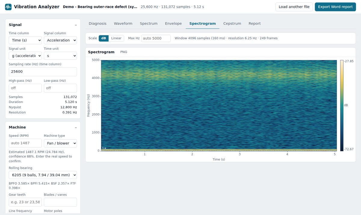 Screenshot: spectrogram view