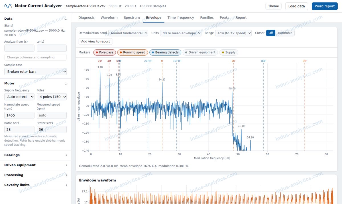 Screenshot: envelope spectrum with bearing markers