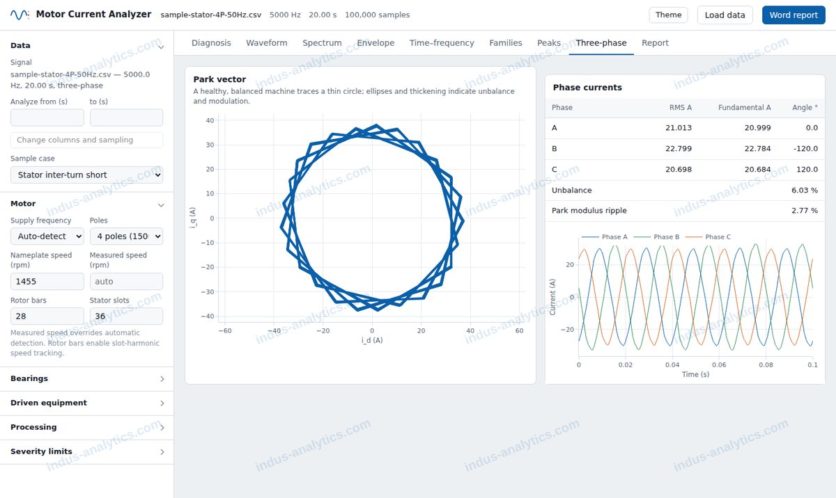 Screenshot: Park vector and phase currents